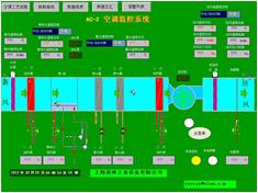 纺织化纤HVAC空调暖通控制系统工艺流程