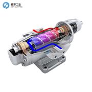 LEISTRITZ螺杆泵L2NG-140/196- ISOGIO-G