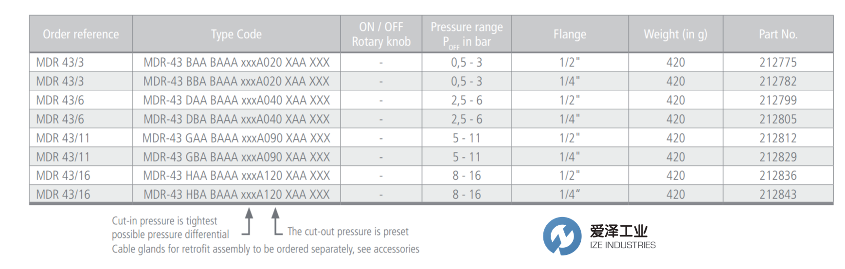 CONDOR压力开关MDR-43系列 古怪猴子试玩官网入口工业 izeindustries（1）.png