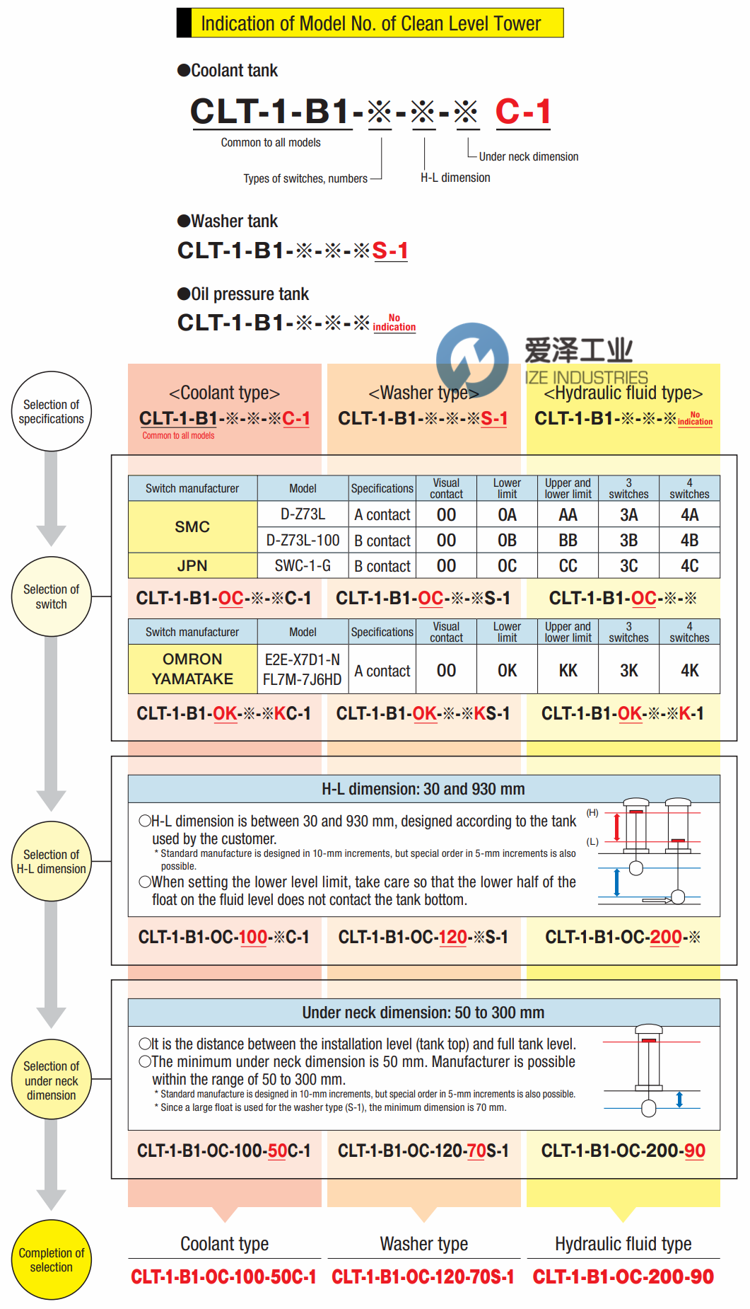 KOIKE液位计CLT-1-B1-OC-200-90 古怪猴子试玩官网入口工业ize-industries.png