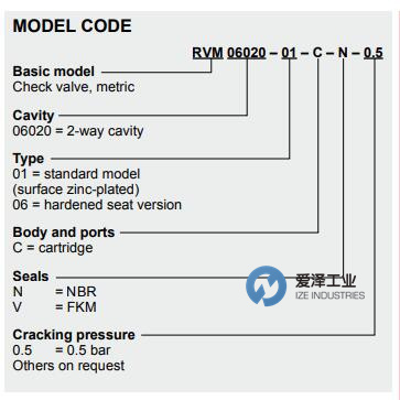 HYDAC阀RVM06020系列 古怪猴子试玩官网入口工业 izeindustries（1）.jpg