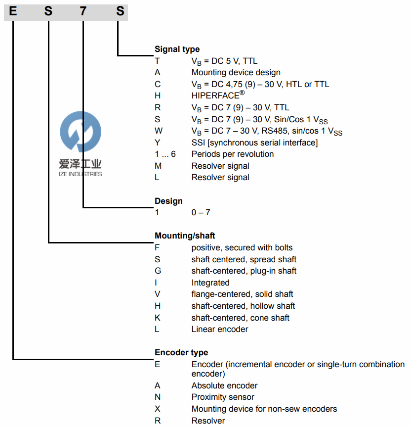 SEW编码器 古怪猴子试玩官网入口工业ize-industries (2).jpg