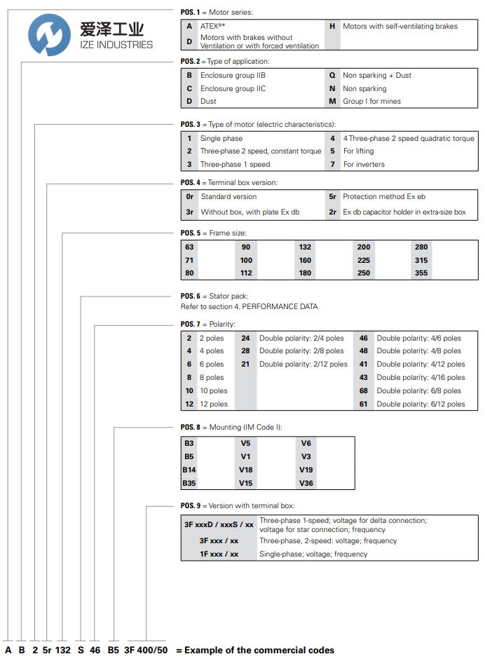 CEMP电机AB35r63B4 B5  140-95-115 古怪猴子试玩官网入口工业 ize-industries (2).png