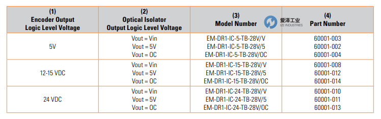 BEI？镋M-DR1系列 古怪猴子试玩官网入口工业 izeindustries（1）.jpg