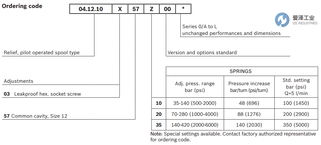 REXROTH OIL CONTROL阀VSPN-12A系列 古怪猴子试玩官网入口工业ize-industries (3).png