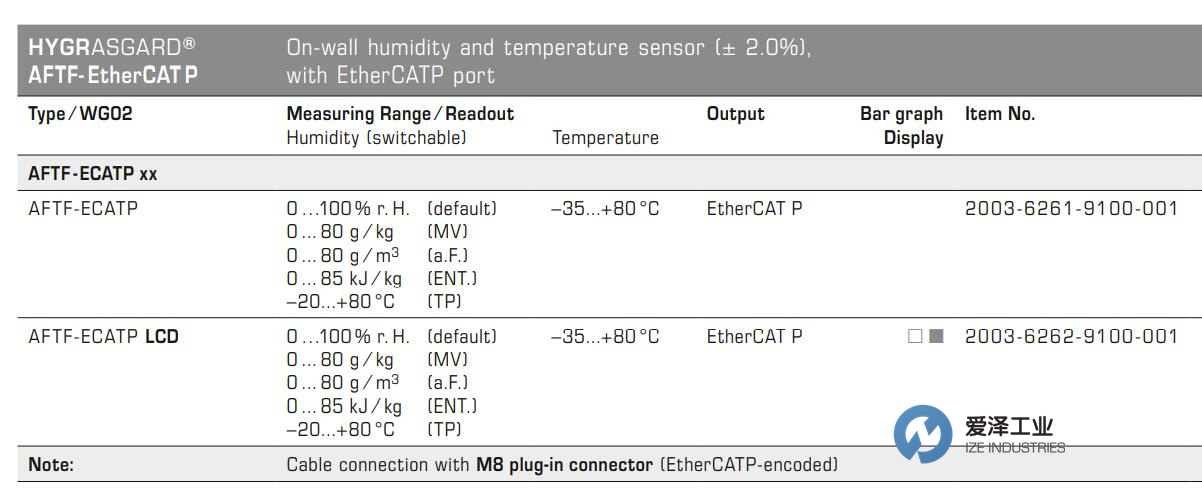 S+S温度传感器AFTF-ECATP 古怪猴子试玩官网入口工业 izeindustries.jpg
