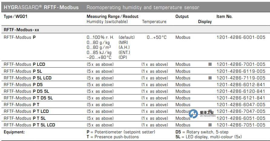 S+S温度传感器RFTF-ModbusP 古怪猴子试玩官网入口工业 izeindustries.jpg