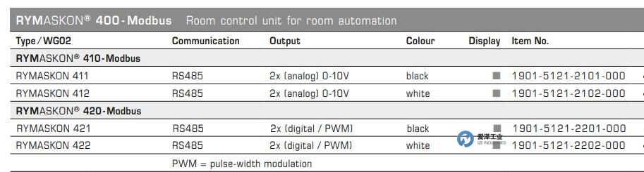 S+S温度传感器RYMASKON411 古怪猴子试玩官网入口工业 izeindustries.jpg