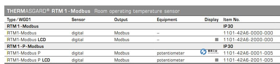 S+S温度传感器RTM1-Modbus 古怪猴子试玩官网入口工业 izeindustries.jpg