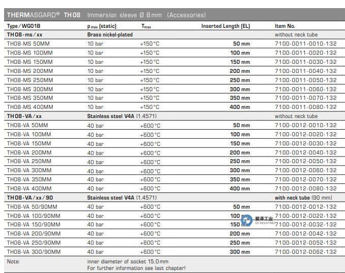 S+S温度传感器TH08-MS 100mm 古怪猴子试玩官网入口工业 izeindustries.jpg