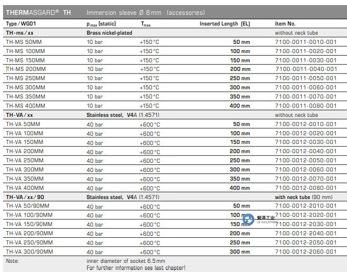S+S温度传感器TH-MS 200MM 古怪猴子试玩官网入口工业 izeindustries.jpg