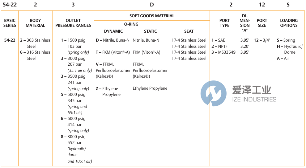 TESCOM减压阀54-2266D212S 古怪猴子试玩官网入口工业 ize-industries (2).png