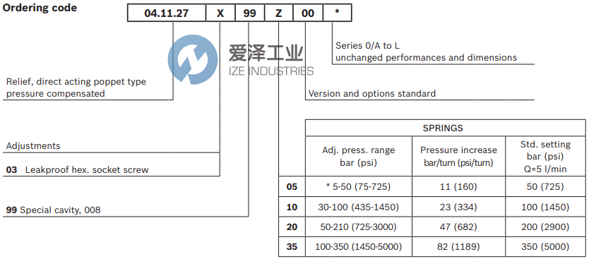 REXROTH阀04112703990500D R930006231 古怪猴子试玩官网入口工业 izeindustries (2).png