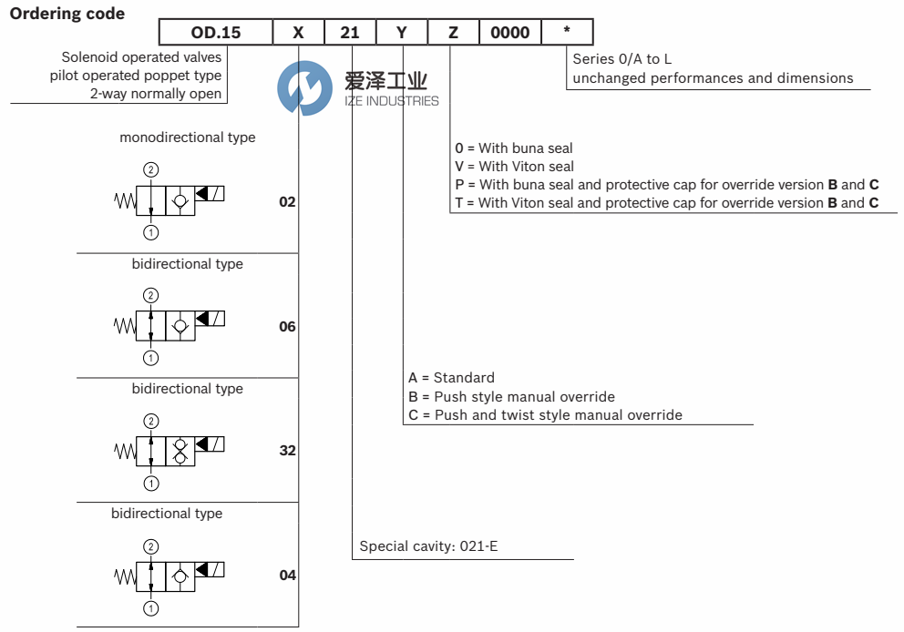 REXROTH阀OD153221A000000 R930067155 古怪猴子试玩官网入口工业ize-industries (3).png