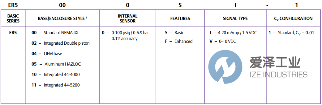 TESCOM执行器ER5050SI-1 古怪猴子试玩官网入口工业 ize-industries (2).png