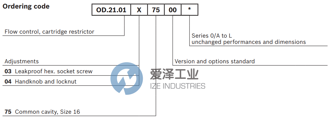 REXROTH阀OD210103750000 R901109837 古怪猴子试玩官网入口工业ize-industries (3).png