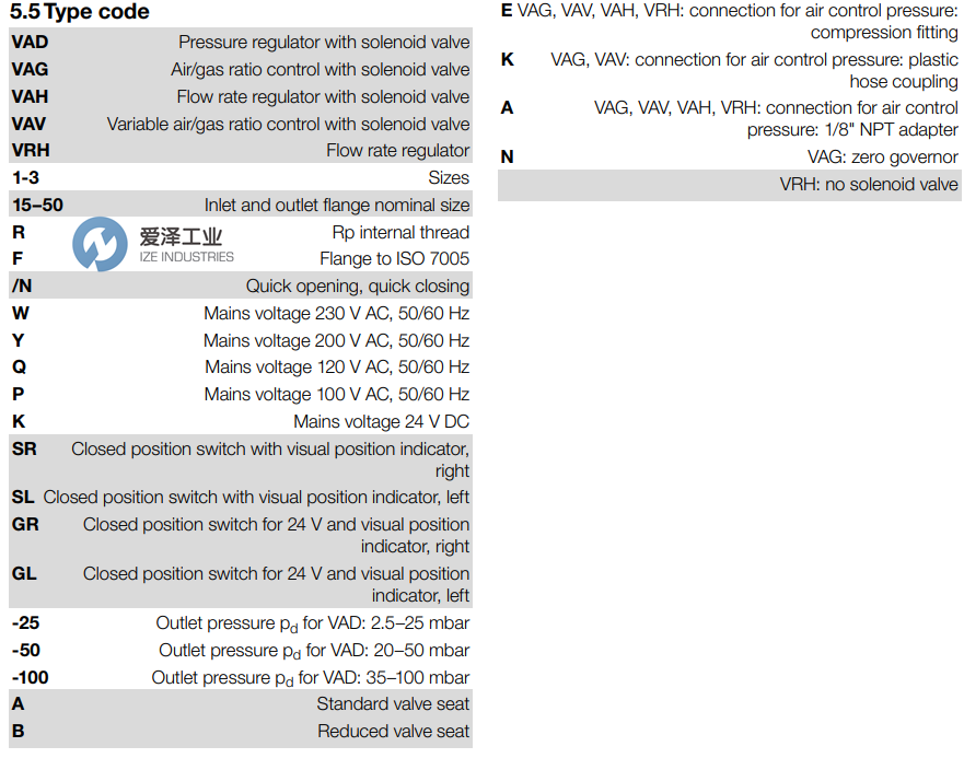KROMSCHRODER压力调节器VAD系列 古怪猴子试玩官网入口工业 ize-industries (2).png