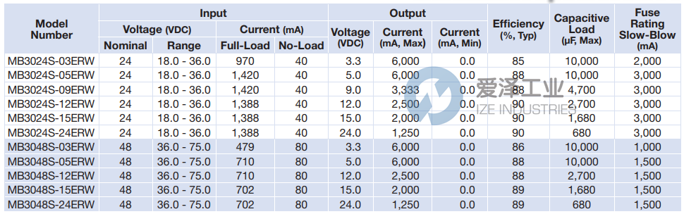 MICROPOWER DIRECT转换器MB3048S-12ERW 古怪猴子试玩官网入口工业 ize-industries (2).png