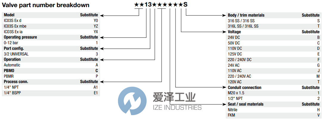 MAXSEAL电磁阀Y013AA1H1BS 古怪猴子试玩官网入口工业 ize-industries (2).png