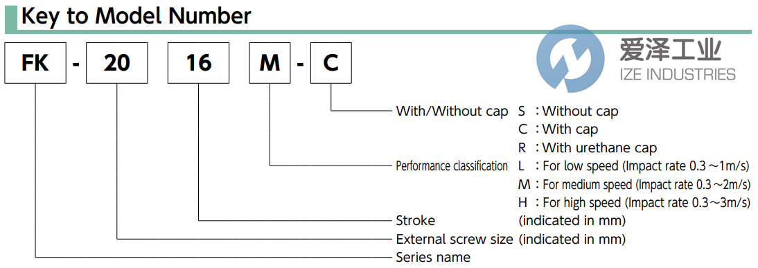 FUJILATEX减震器FK-2530M-S 古怪猴子试玩官网入口工业 ize-industries (2).png