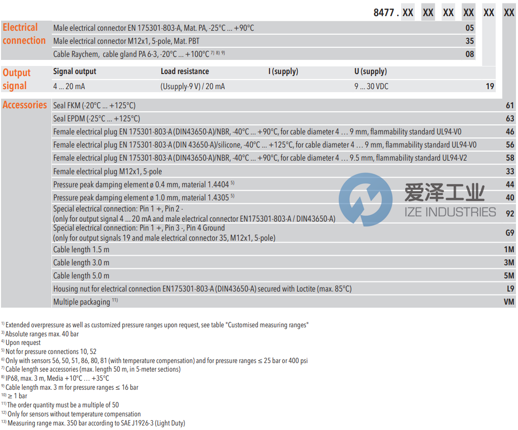 TRAFAG压力变送器8477.79.5917.05.19.58.61 古怪猴子试玩官网入口工业 ize-industries (3).png