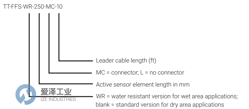 NVENT传感器TT-FFS-250-MC-10 古怪猴子试玩官网入口工业 ize-industries (2).png
