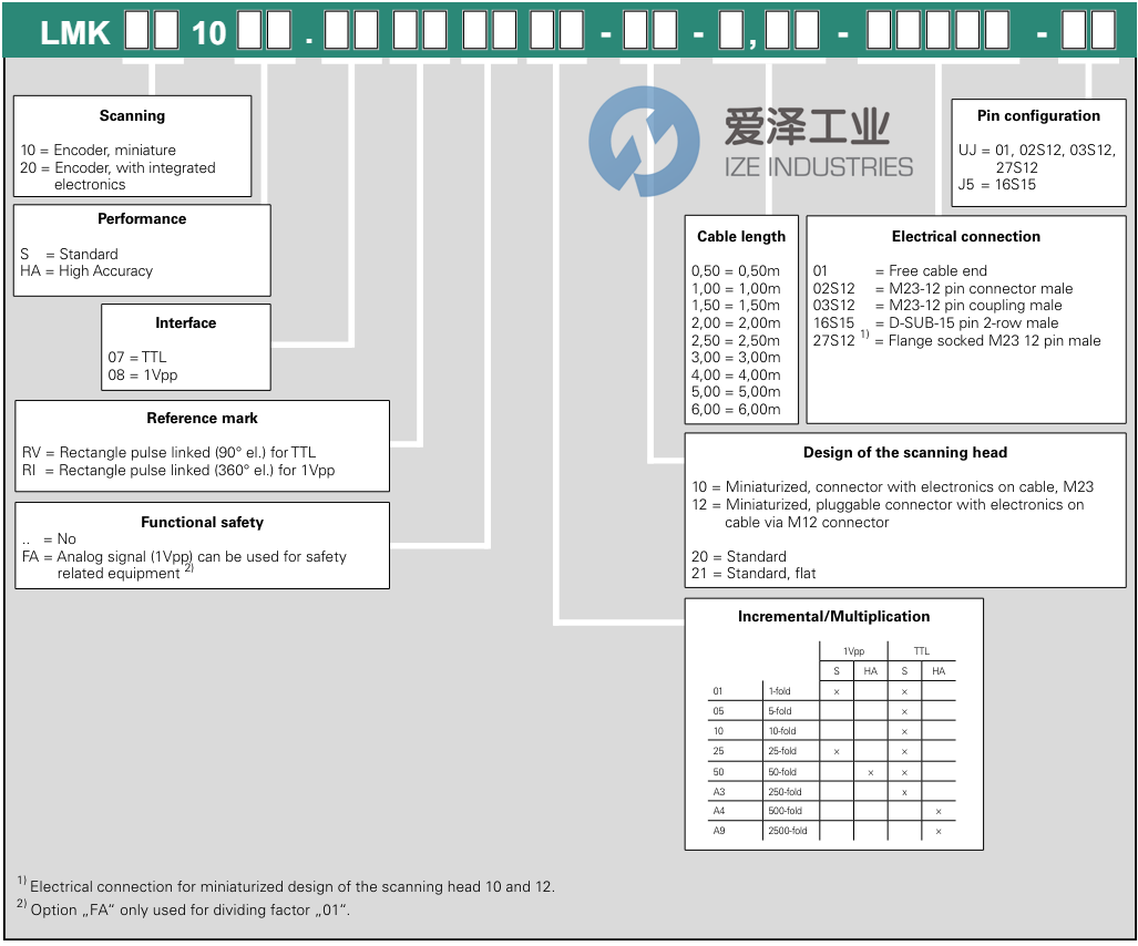 AMO编码器LMK1010S .08RI..01-10- 3,00-27S12-UJ 古怪猴子试玩官网入口工业 ize-industries (2).png