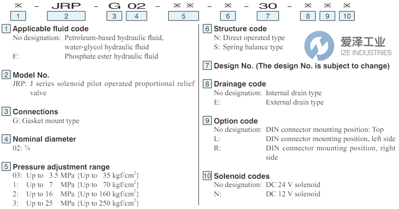 DAIKIN溢流阀JRP-G02-3-23 古怪猴子试玩官网入口工业 ize-industries (2).png
