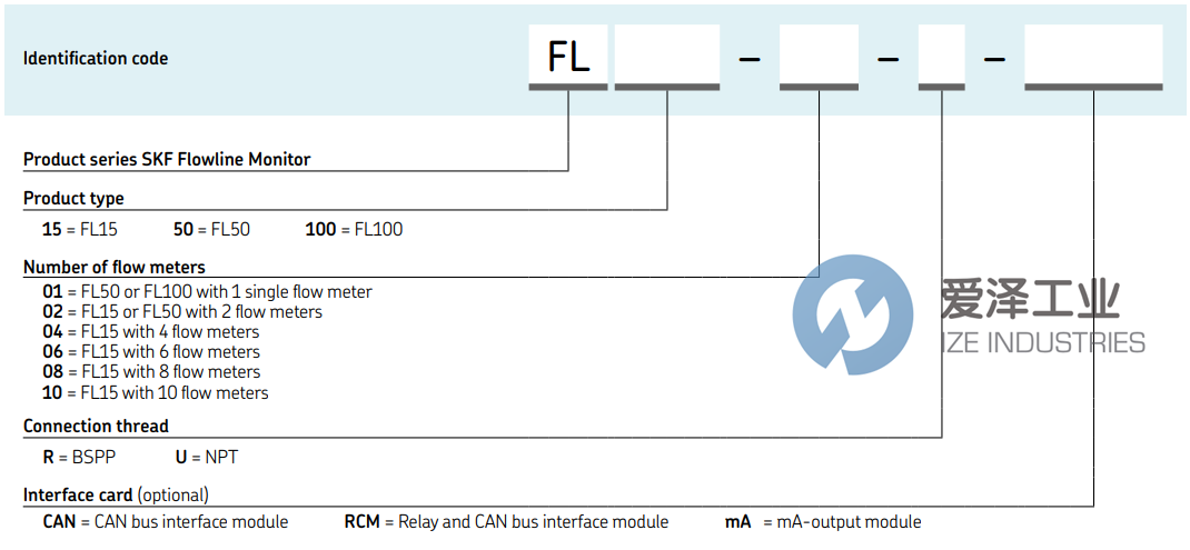 SKF流线监控器FL15-04-R 古怪猴子试玩官网入口工业 ize-industries (2).png