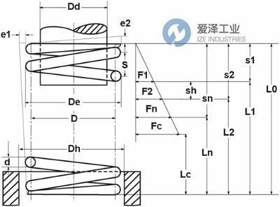GUTEKUNST弹簧D-222C 古怪猴子试玩官网入口工业 izeindustries（1）.jpg
