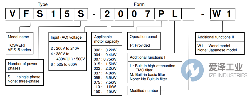 TOSHIBA变频器VFS15-2022PM 古怪猴子试玩官网入口工业 ize-industries (2).png