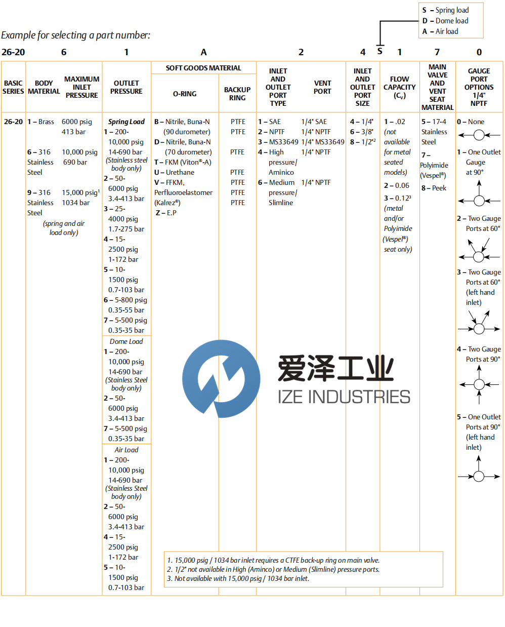 TESCOM调节器26-2000系列 古怪猴子试玩官网入口工业 ize-industries.png (2).png