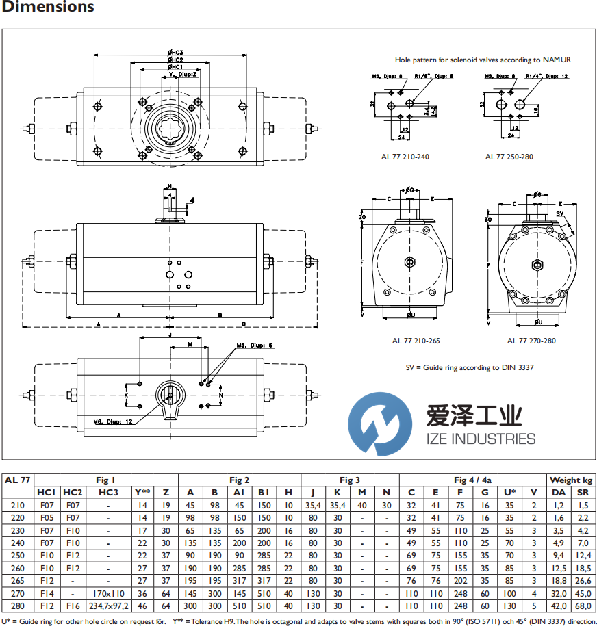 Axel Larsson执行器AL77系列 古怪猴子试玩官网入口工业 ize-industries (2).png