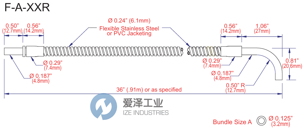 TRI-TRONICS玻璃光纤F-A-36RP 古怪猴子试玩官网入口工业 ize-industries.png