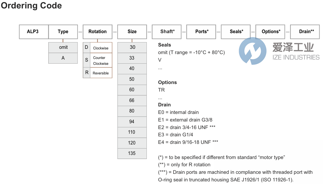 MARZOCCHI泵ALP3-D-80 古怪猴子试玩官网入口工业 ize-industries (2).png