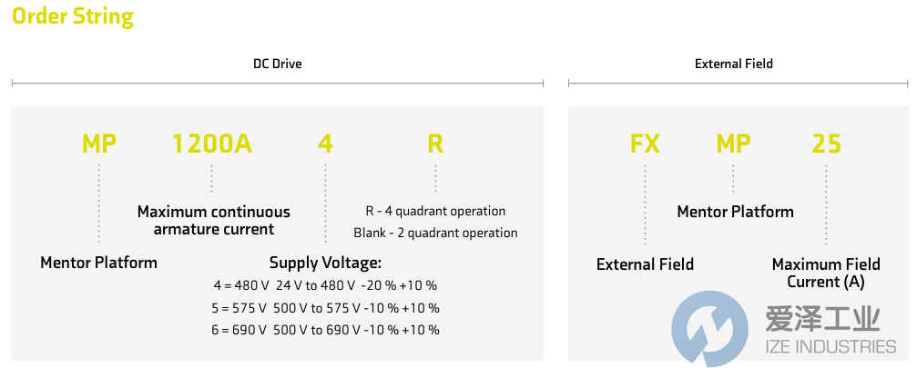 CONTROL TECHNIQUES直流驱动器STDX43 MP210A4R  古怪猴子试玩官网入口工业 ize-industries (2).png