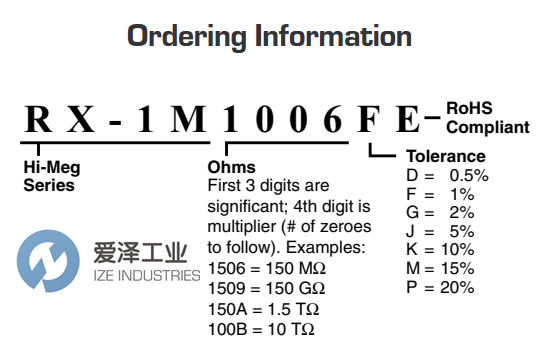 OHMITE电阻RX-1M3306FE古怪猴子试玩官网入口工业 izeindustries.png