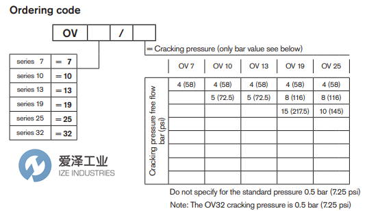 REXROTH阀OV 25 R932500369古怪猴子试玩官网入口工业izeindustries.png