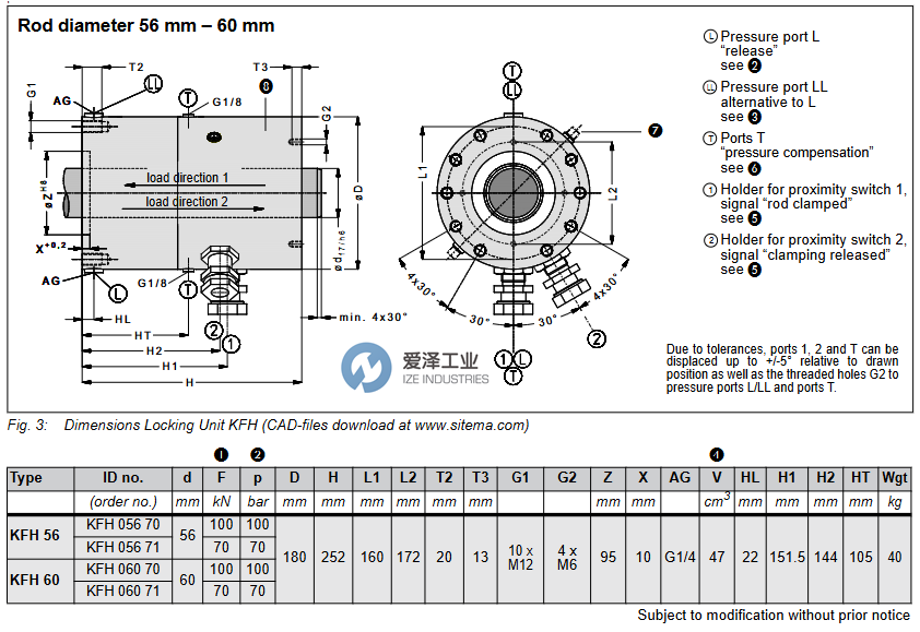 SITEMA锁定装置KFH563古怪猴子试玩官网入口工业 izeindustries.png