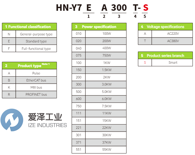 HCFA驱动器HN-Y7FB111T-S古怪猴子试玩官网入口工业izeindustries.png