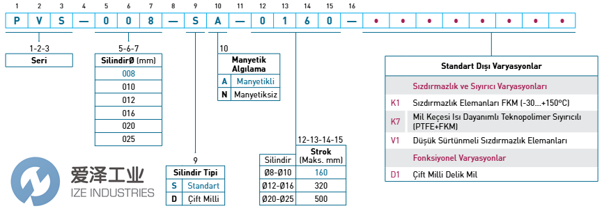PVS-025-SA-0040古怪猴子试玩官网入口工业 izeindustries.png