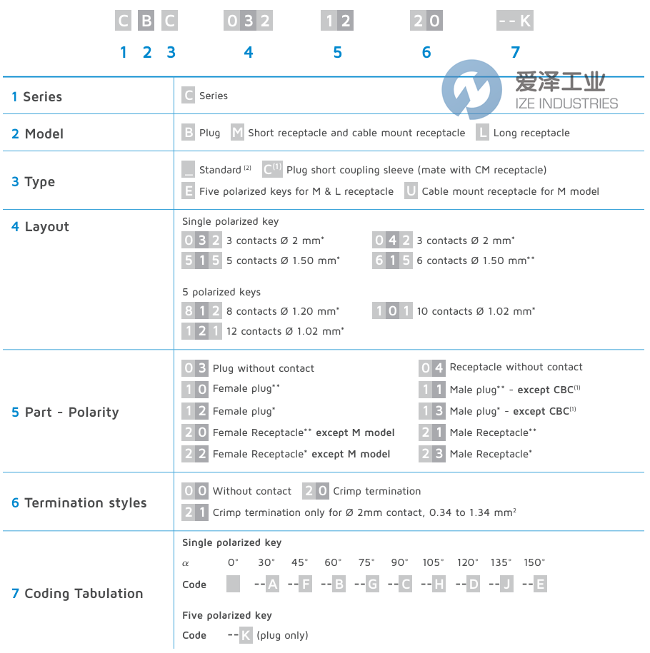 HYPERTAC连接器CBC5150300-3 古怪猴子试玩官网入口工业 ize-industries (2).png