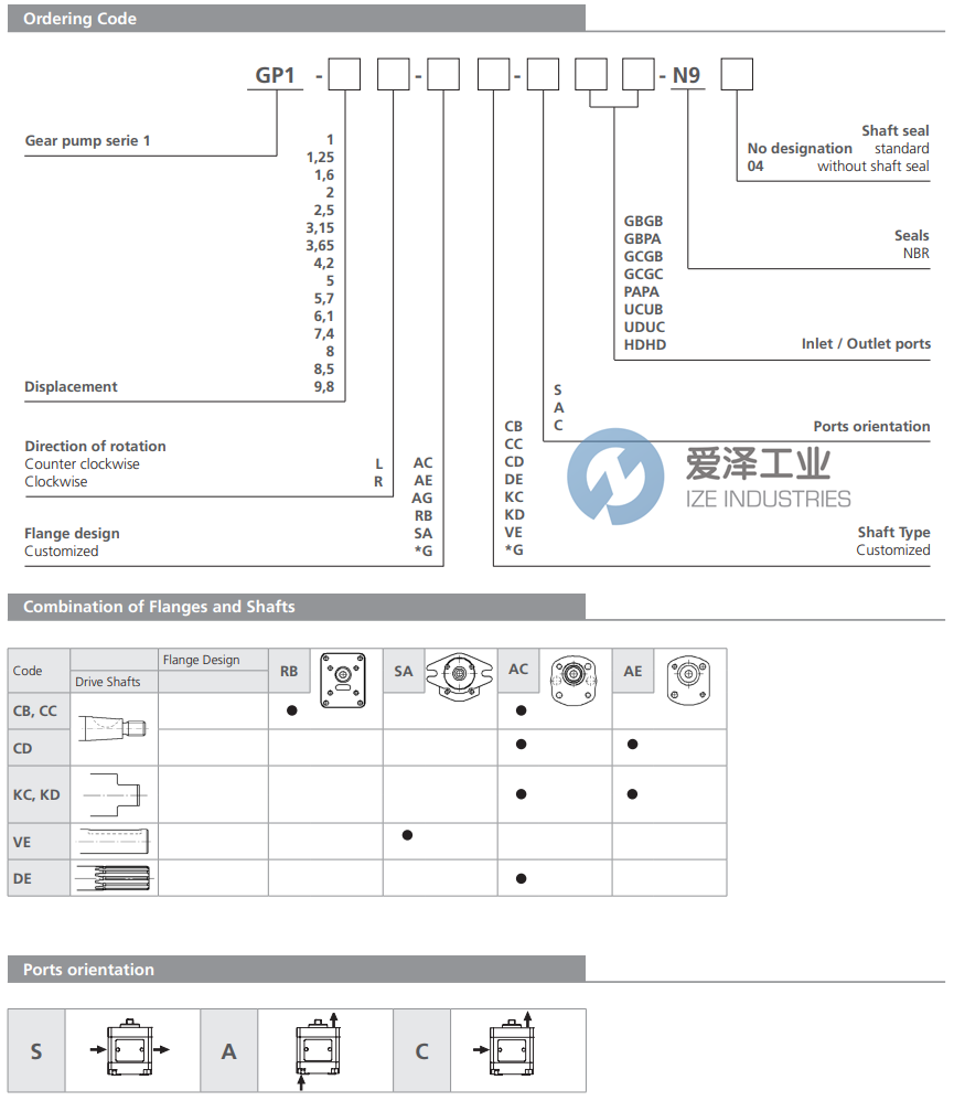 ARGO HYTOS齿轮泵GP1-2,5L-ACKC-AGBPA-N9 古怪猴子试玩官网入口工业 ize-industries (2).png