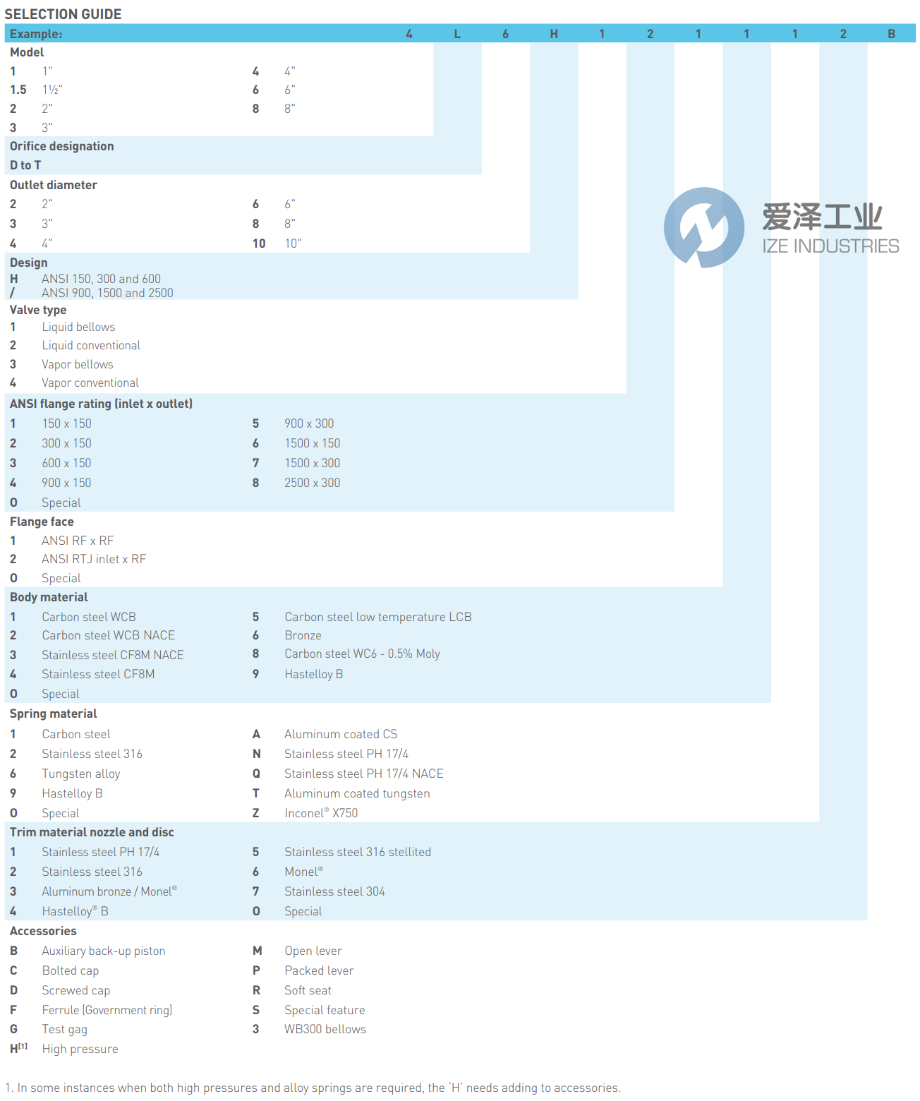 BAILEY泄压阀1D2H4111A2DS 古怪猴子试玩官网入口工业 ize-industries (2).png