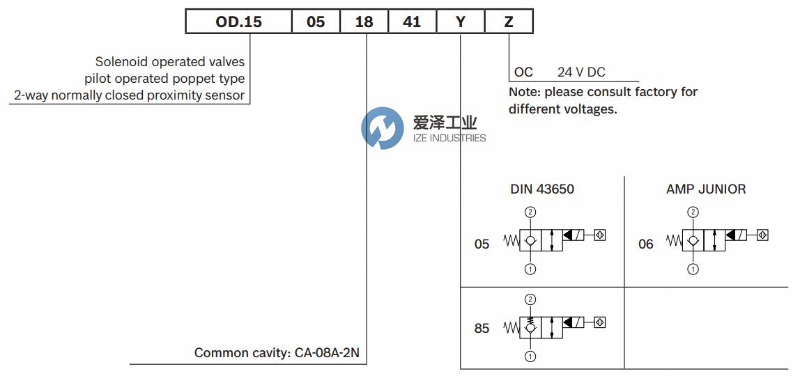 REXROTH阀OD1505184105OC R934004319 古怪猴子试玩官网入口工业ize-industries (4).png