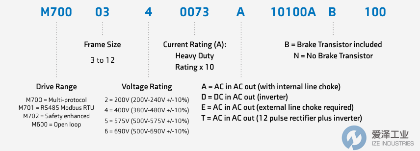 CONTROL TECHNIQUES伺服驱动器M701-05400300A10100AB100 古怪猴子试玩官网入口工业 ize-industries (2).png
