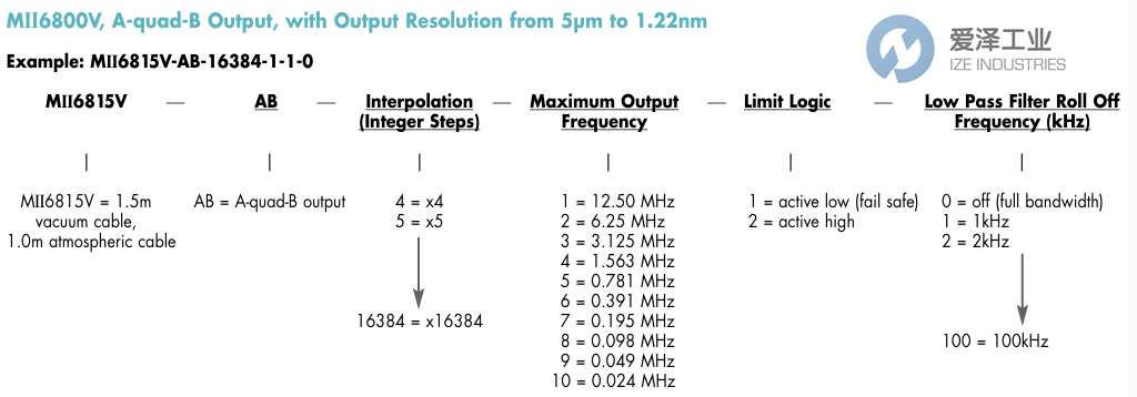 MICROE编码器MII6815V-AB-400-5-1-0 古怪猴子试玩官网入口工业ize-industries (2).png