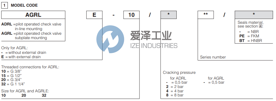ATOS止回阀AGRLE-20 古怪猴子试玩官网入口工业 ize-industries (2).png