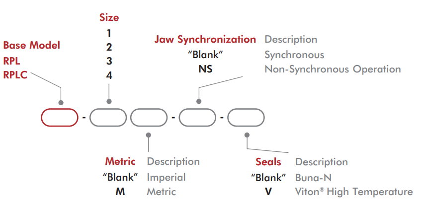 ROBOHAND夹爪RPL-1M-NS 古怪猴子试玩官网入口工业 ize-industries (2).png