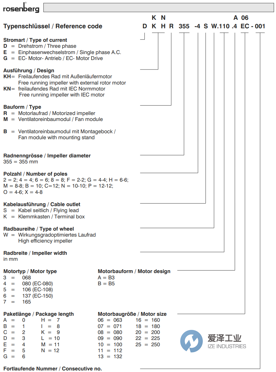 ROSENBERG风机DKHM560-4SW.132.6LA 古怪猴子试玩官网入口工业 ize-industries (2).png
